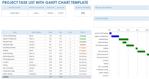 Free Project Task List Templates for Project Management | Smartsheet