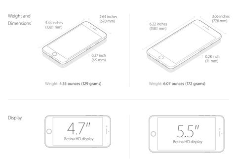 iPhone 6: Exact Weight and Dimensions