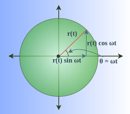 Uniform Circular Motion: Definition, Formula, Examples & FAQs