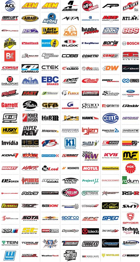 Automotive Parts Brands