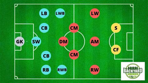 Diagram Of Football Positions