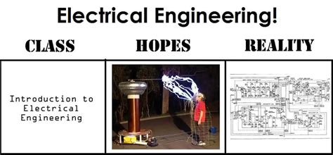 70+ Funny Electrical Engineering - Funny Electrician & Students