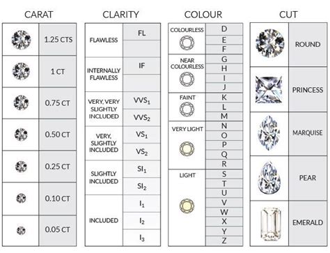 A Complete Guide to Diamond Certification | JewelryJealousy