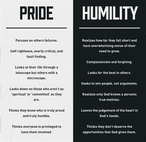 humility and pride | Humildade, Citações, Citações de inspiração