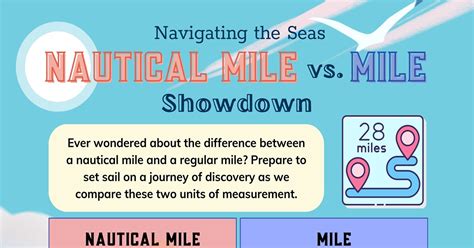 Nautical Mile vs. Mile: Confusing Measurement Terms • 7ESL