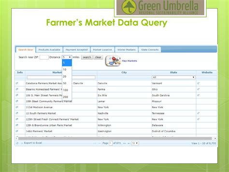 Green Umbrella: 2017 Local Food Index - ppt download