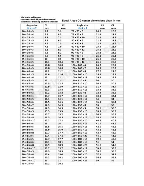 Structural Steel Angle Weight Chart - Best Picture Of Chart Anyimage.Org