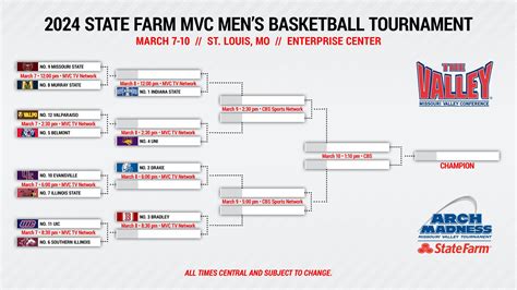 Missouri Valley Tournament Betting Preview, Odds, Picks & Bracket