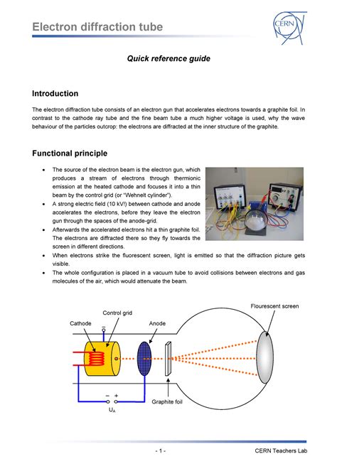 Electron diffraction tube experiment complete - Modern Physics - CUI ...