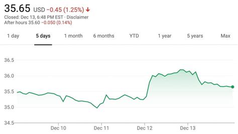 GM Stock Value Sees Stable Increase During Week Of December 9 ...