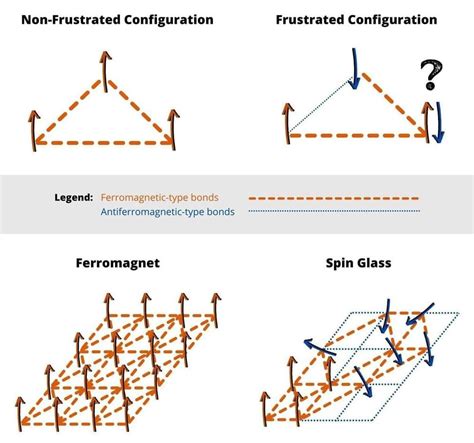 The mathematics that makes us realize we don’t know much: Behavior of ...