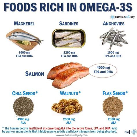 Microblog: List of Foods That Are Rich in Omega-3s - Nutrition With Judy