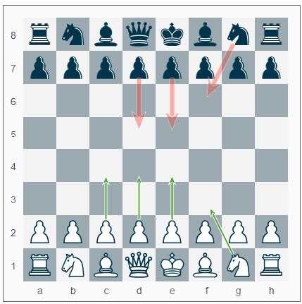 Chess Openings Explained: Learn Every Move with DecodeChess