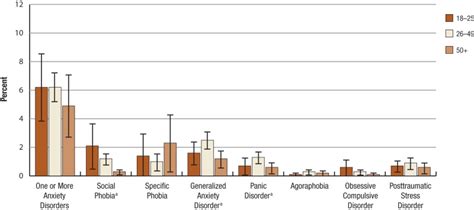 Past Year Mental Disorders among Adults in the United States: Results ...