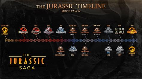 HOW TO WATCH THE JURASSIC PARK FRANCHISE IN TIMELINE ORDER! (Movie ...