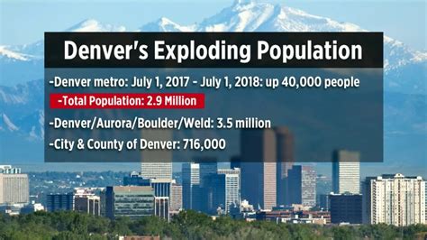 New Census data: Denver metro population nears 3 million - YouTube