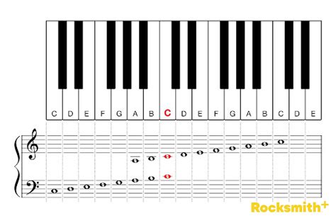 How To Read Bass Clef Notes for Piano