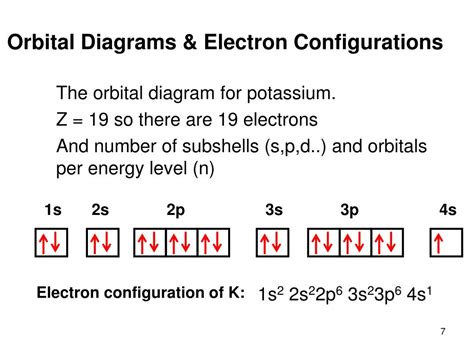 Potassium Orbital Notation