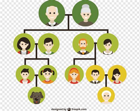 Cartoon Family Tree – Telegraph