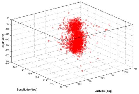 Vrancea intermediate-depth seismic activity from 1981 to 2005 (a 3-D ...