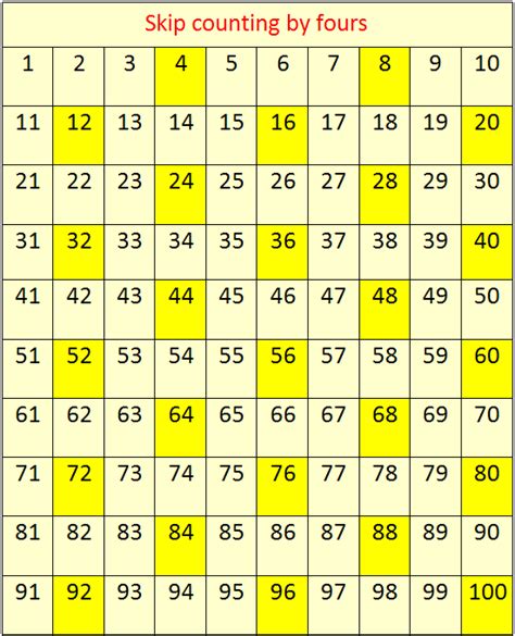 How To Count By 4 Chart - Powell Sence1948