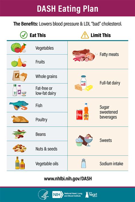 Lowering Your Blood Pressure with the DASH Eating Plan