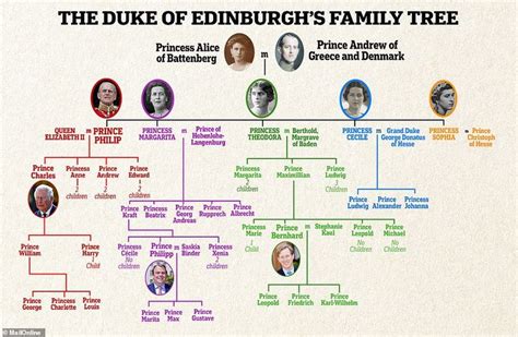 Full details of Prince Philip's funeral are released | Prince philip ...