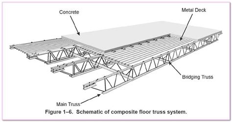 Marble Master | Steel architecture, Metal deck, Roof truss design