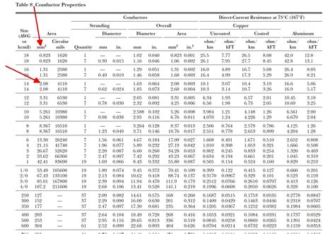 6 Pics Conductor Ampacity Table 310.16 And Description - Alqu Blog