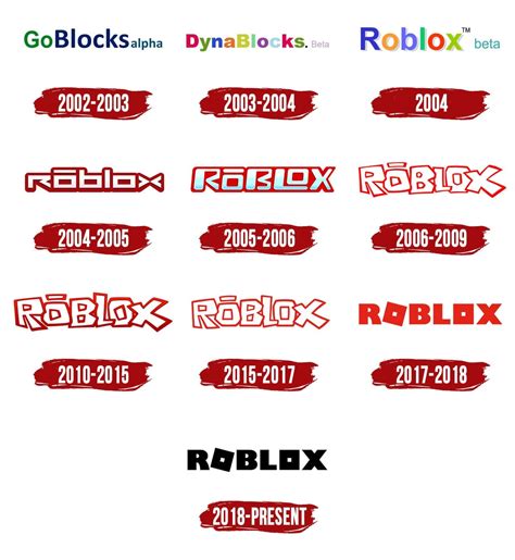 Roblox Logo Roblox Symbol Meaning History And Evolution | Images and ...