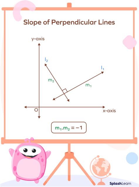 Slope of Perpendicular Lines - Definition, Formula, Examples