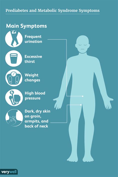 Insulin Resistance: Overview and More