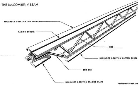 ArchitectureWeek Image - Open-Web Steel Joists