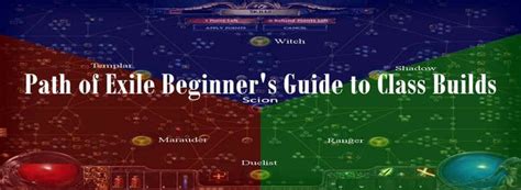 Path of Exile Beginner's Guide to Class Builds in 2022 | Beginners ...