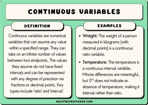 25 Continuous Variable Examples (2024)