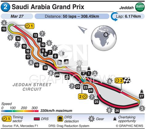 F1: Saudi Arabia Grand Prix circuit 2022 infographic