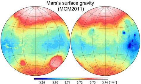 How strong is the gravity on Mars?