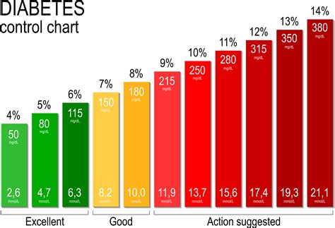 Pre-Diabetes Becomes more Common – The Prosthetic Foundation