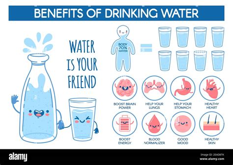 Benefits of drinking water. Daily hydration norm for human body ...