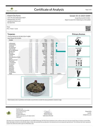 Premium Indoor Hemp Flower | Yuzu – Clutch City Farms