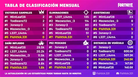 Presentamos la tabla de clasificación de Fortnite en Discord