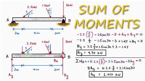 REACTION Forces Calculations Using Moments, in 2 Minutes! - YouTube