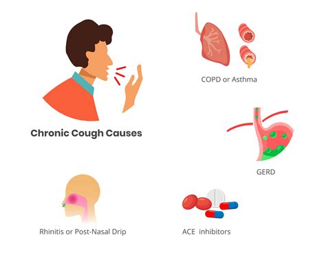 What is the cause of my coughing? Is my wheezing serious?