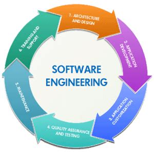 Software engineering that spurs innovation – Musato Technologies