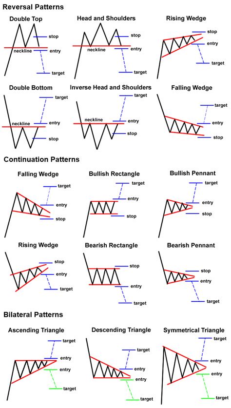 Belajar Chart Pattern Saham Dengan Pantas | Aku Pedagang Jawa