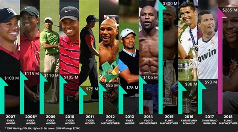 Highest Paid Athlete In The World - See 2019 List Of The World's 100 ...