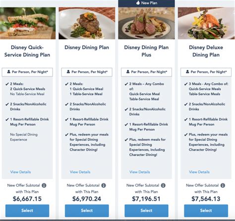 Disney's NEW Dining Plan Plus Option Is Now Available! - AllEars.Net