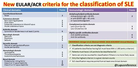 11 Criteria For Lupus Diagnosis