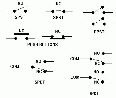 Push switch symbol iso - winpase