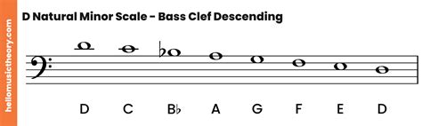 D Minor Scale Bass Clef